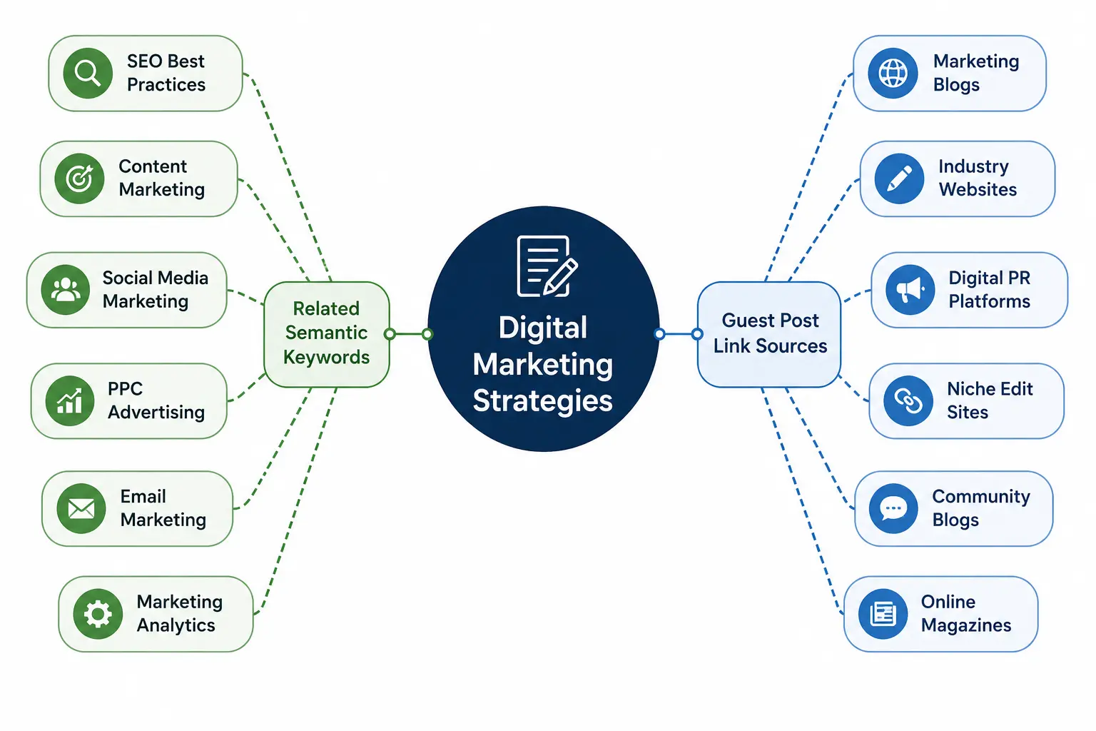 Semantic SEO: How to Optimize for Topics Not Just Keywords